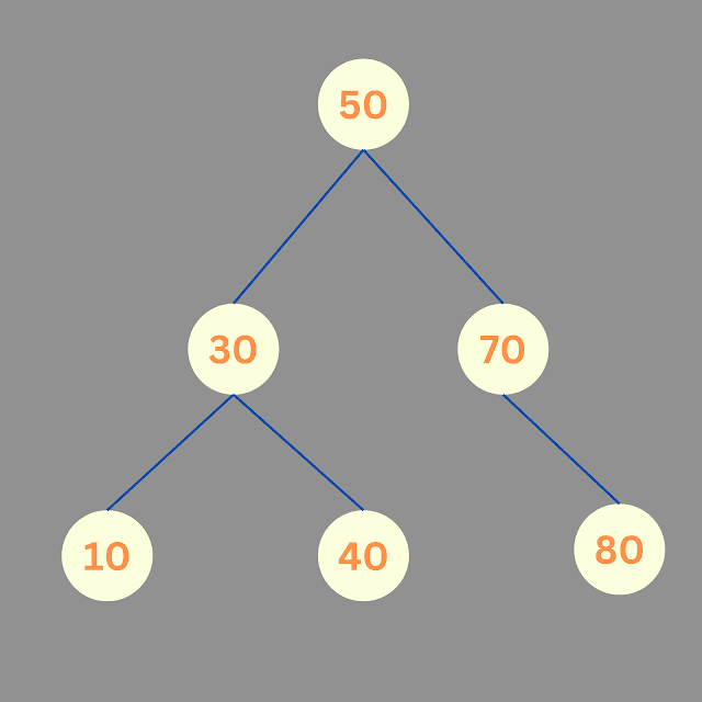 Binary Search Tree (BST)